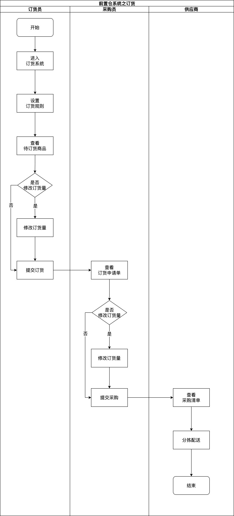 产品经理，产品经理网站